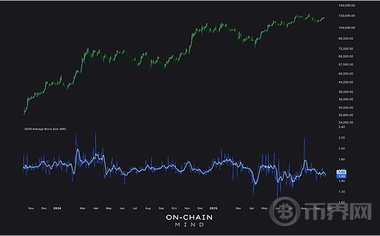 比特币矿工信号：从区块到股票市场
