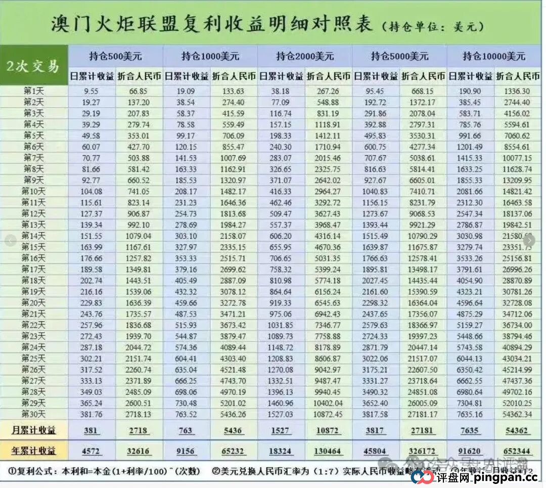澳门辉煌火炬联盟合约带单资金盘骗局,11万会员,操盘手李逸川圈钱过亿,冒充“广东优歌律师事务所”名义投诉反诈文章,即将崩盘跑路! 澳门辉煌火炬联盟合约带单资金盘骗局,11万会员,操盘手李逸川圈钱过亿,冒充“广东优歌律师事务所”名义投诉反诈文章,即将崩盘跑路!