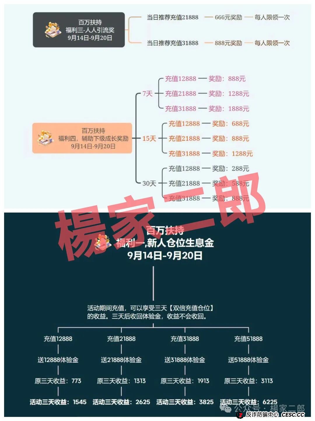 “荣耀集团嘉悦国际高诱惑福利活动”再次来袭，你做好被割的准备了吗？