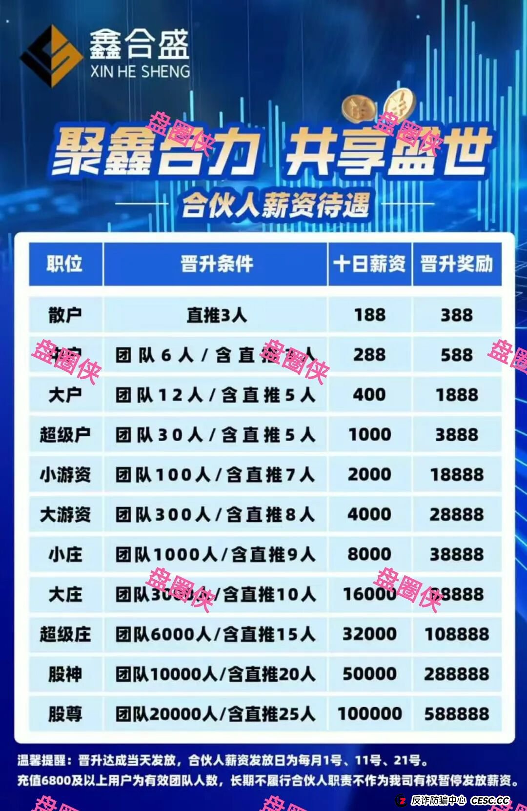 9月21日曝光：最新资金盘骗局《聚变能源，中国票据，鑫合盛》随时可能卷钱跑路