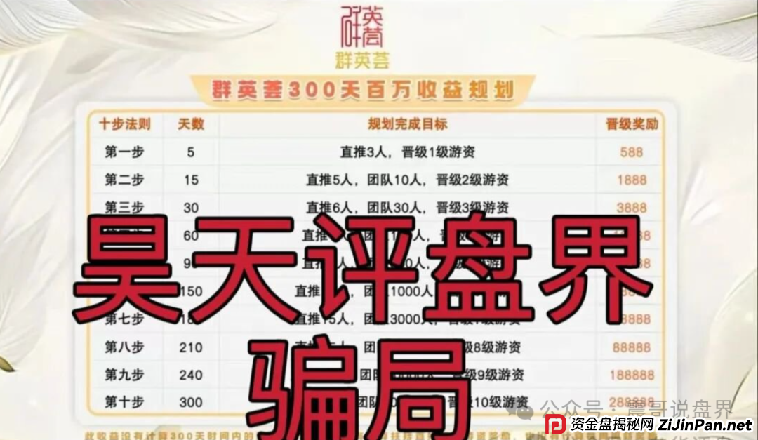 泓睿汇（群英荟）资金盘骗局，原“蓝黛彩票”二次收割平移重启盘