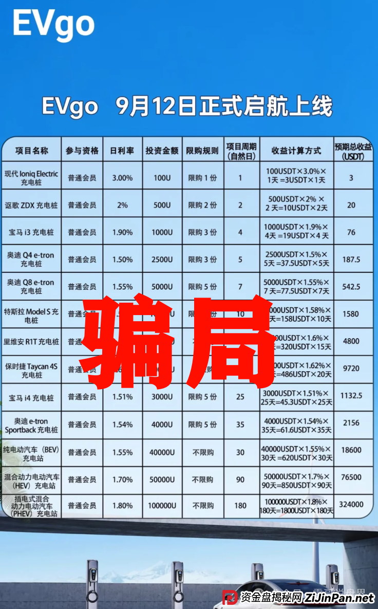 EVgo充电桩骗局全解析:震哥教你避开这个短命盘 EVgo充电桩骗局全解析:震哥教你避开这个短命盘