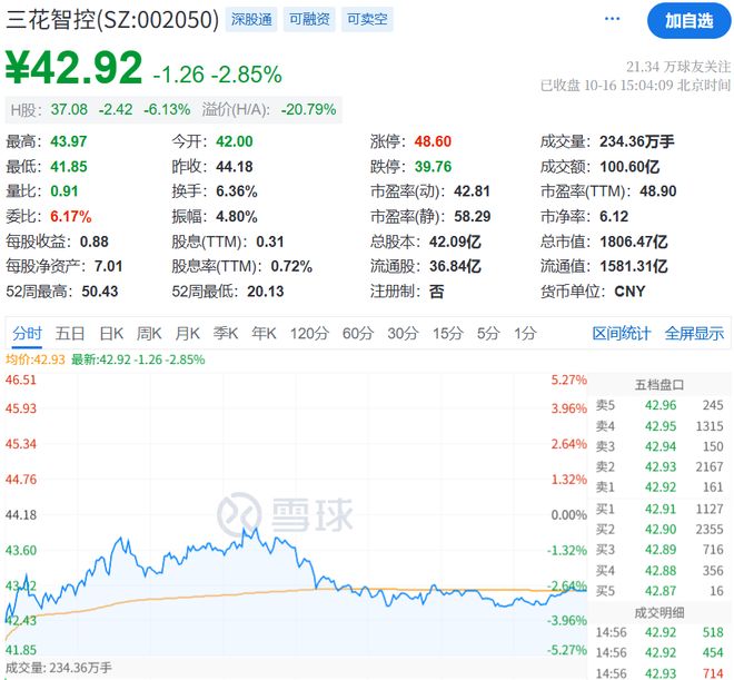 顶级游资章盟主,被“骗”了7个亿? 顶级游资章盟主,被“骗”了7个亿?