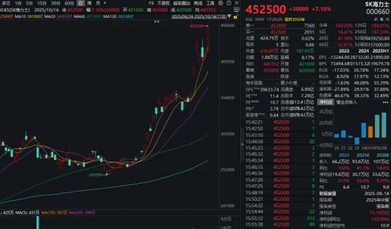 集体大涨！芯片，一则传闻突袭！