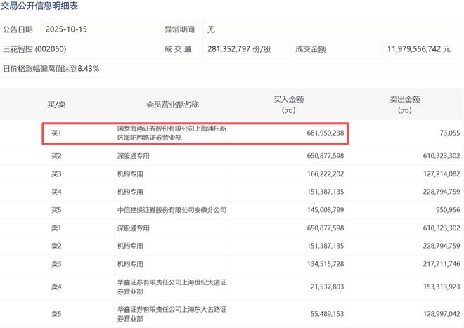 顶级游资章盟主,被“骗”了7个亿? 顶级游资章盟主,被“骗”了7个亿?