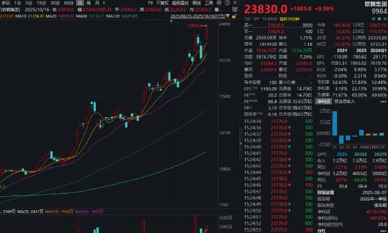 集体大涨！芯片，一则传闻突袭！