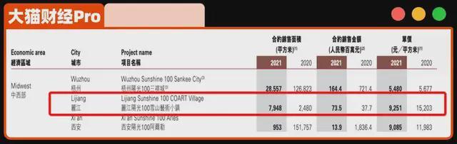 “天后前夫”欠债10年后，爆了4颗雷，离了2次婚