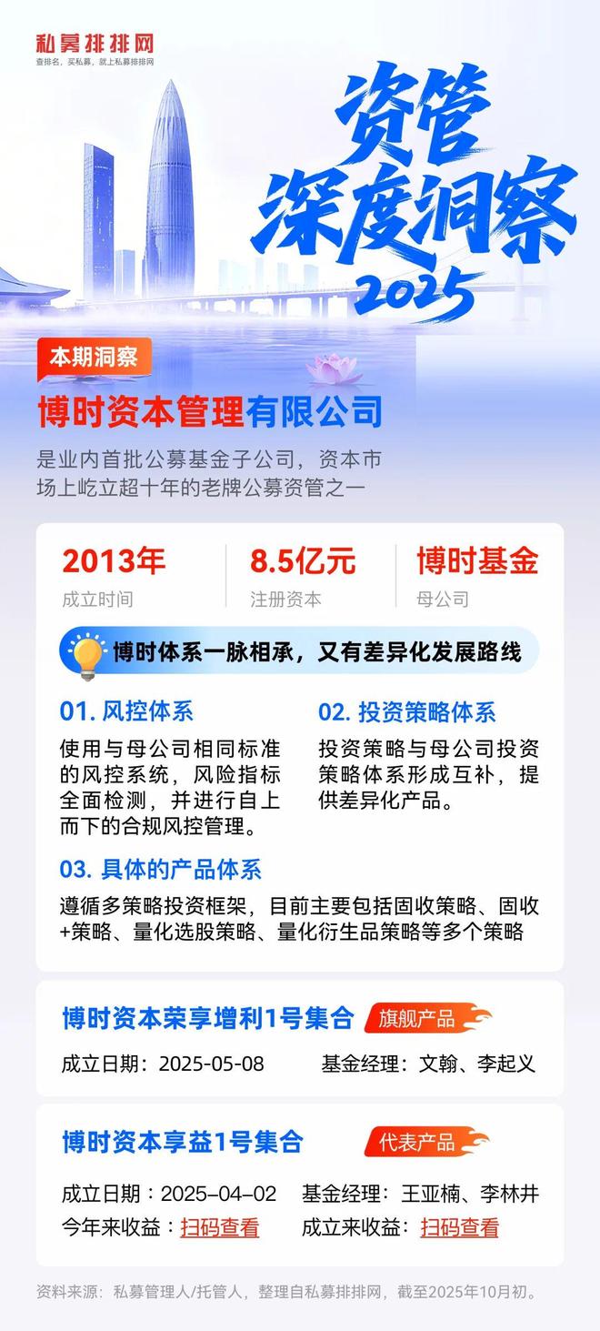 博时资本红利增强策略&波动增利策略:一边收息一边薅波动 博时资本红利增强策略&波动增利策略:一边收息一边薅波动