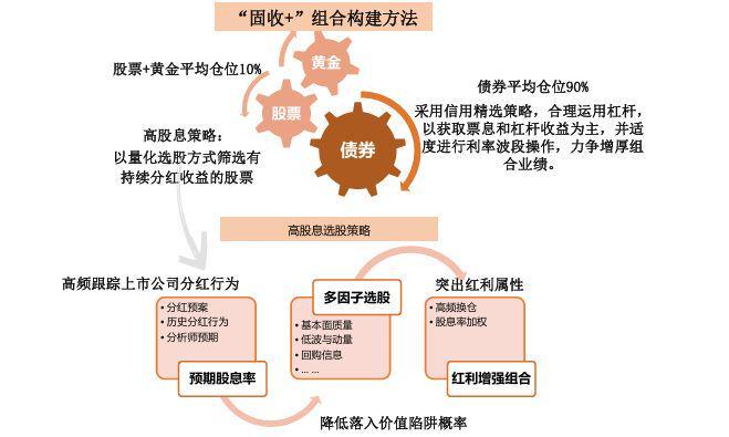 博时资本红利增强策略&波动增利策略:一边收息一边薅波动 博时资本红利增强策略&波动增利策略:一边收息一边薅波动