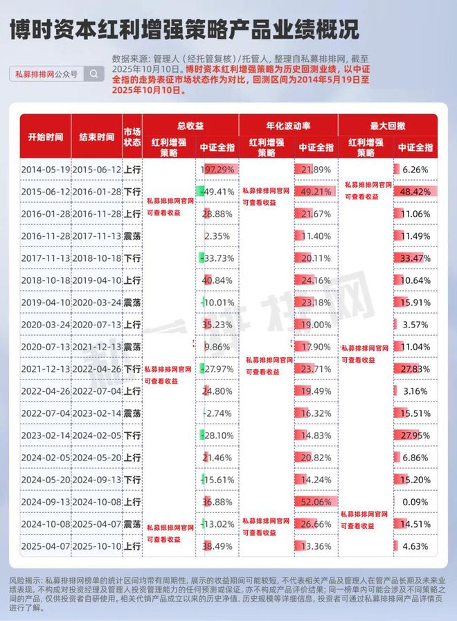 博时资本红利增强策略&波动增利策略:一边收息一边薅波动 博时资本红利增强策略&波动增利策略:一边收息一边薅波动