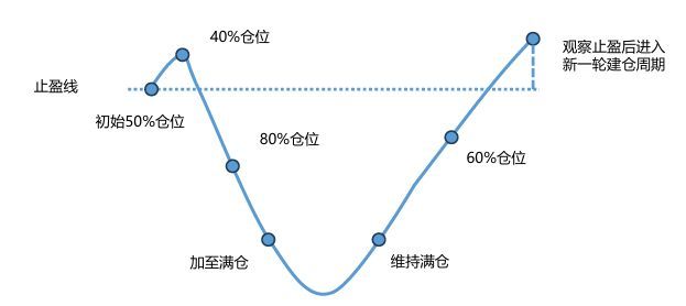 博时资本红利增强策略&波动增利策略:一边收息一边薅波动 博时资本红利增强策略&波动增利策略:一边收息一边薅波动