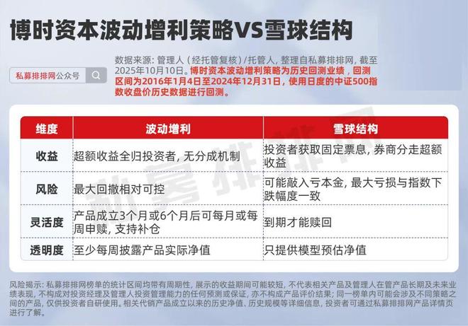 博时资本红利增强策略&波动增利策略:一边收息一边薅波动 博时资本红利增强策略&波动增利策略:一边收息一边薅波动