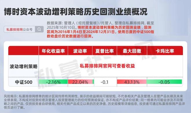 博时资本红利增强策略&波动增利策略:一边收息一边薅波动 博时资本红利增强策略&波动增利策略:一边收息一边薅波动