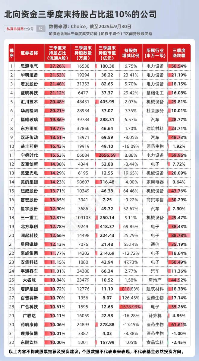 北向资金最新持仓出炉!高达2.58万亿!宁德时代等被疯狂加仓! 北向资金最新持仓出炉!高达2.58万亿!宁德时代等被疯狂加仓!