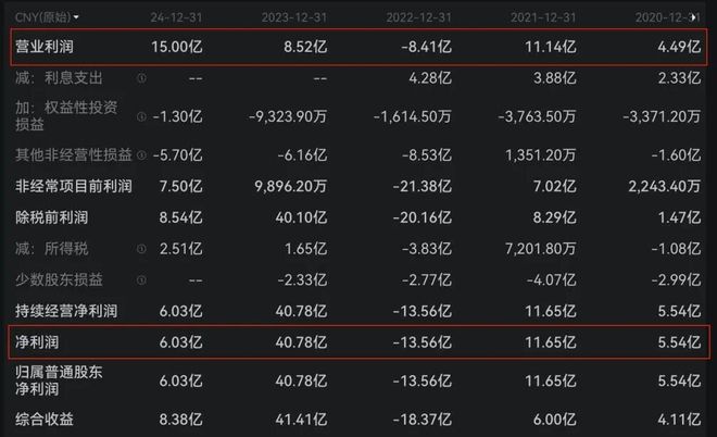 亏损7亿之后，国内保险业最大独立AI科技公司闯关IPO