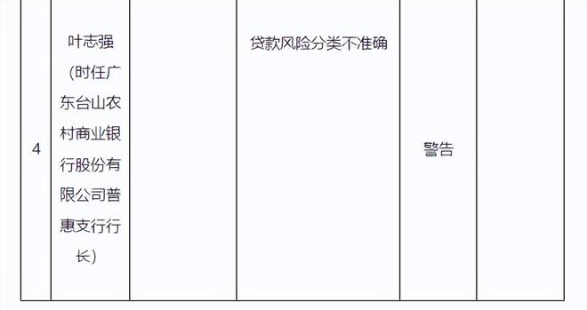 广东台山农商行“栽跟头”：贷款分类与数据报送失误领90万罚单！