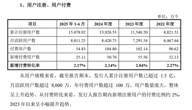 赚钱能力堪比茅台，企查查靠1.5亿“打工人”IPO！