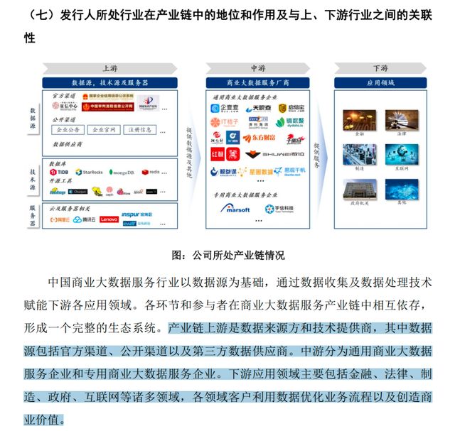 赚钱能力堪比茅台，企查查靠1.5亿“打工人”IPO！