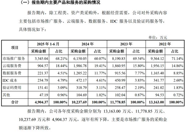 赚钱能力堪比茅台，企查查靠1.5亿“打工人”IPO！