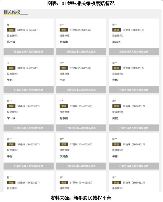 绝味食品财务虚假记载案后续调查：遭多名股民维权索赔，超7亿元虚减收入仍去向不明