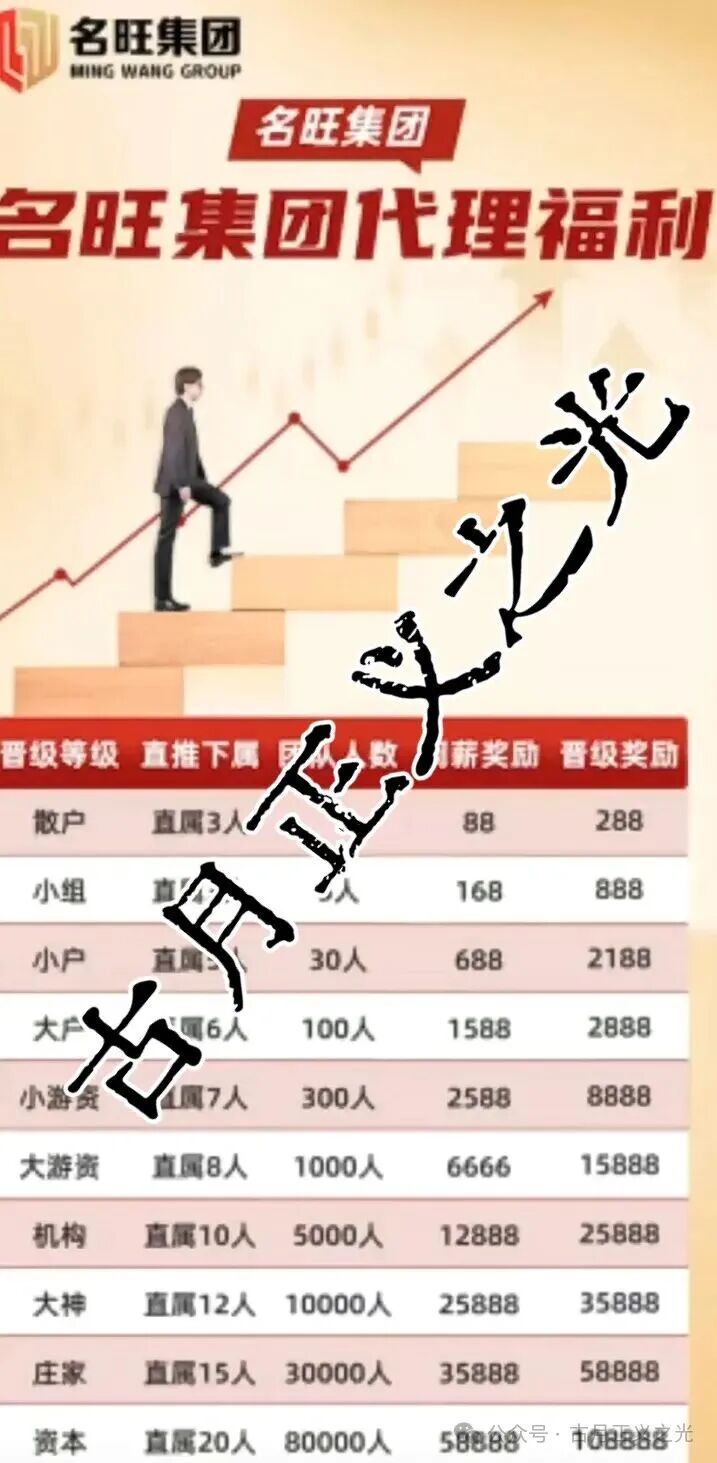 名旺集团王东福股票跟单类资金盘骗局后期了,随时卷钱崩盘跑路,小心被割! 名旺集团王东福股票跟单类资金盘骗局后期了,随时卷钱崩盘跑路,小心被割!