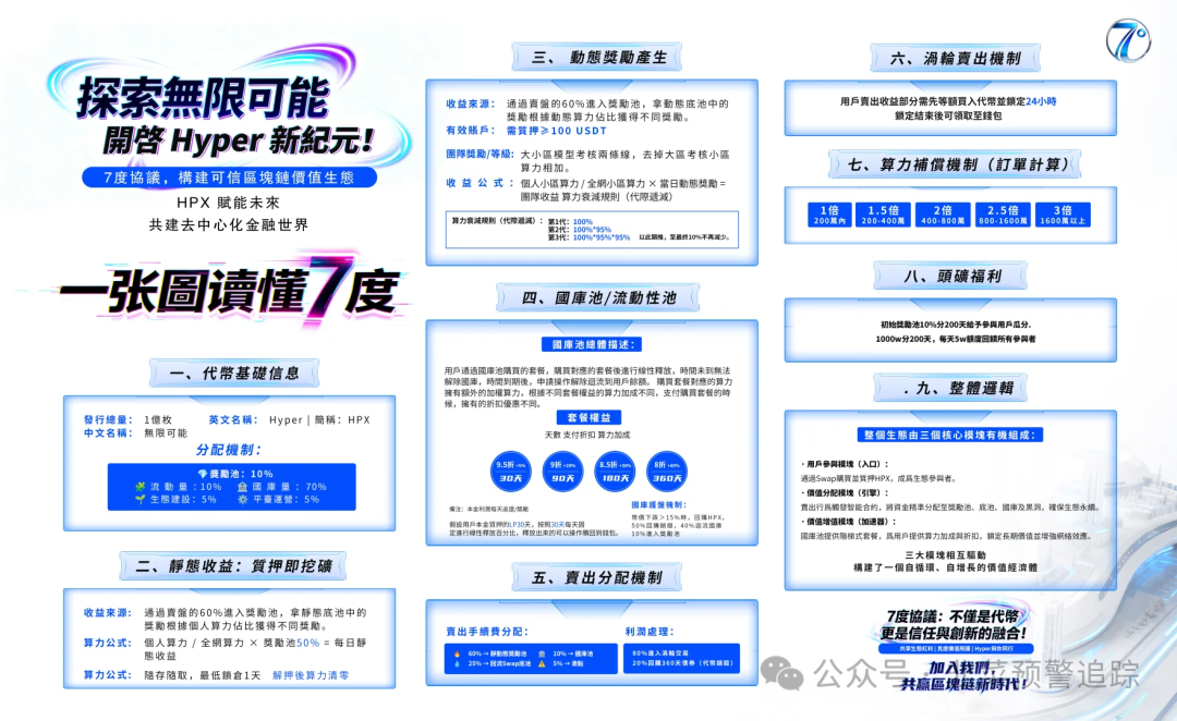 萤火协议Firely，七度协议，‬USX稳定币，陆港环球购，Naai DePin...这几个资金盘陷阱，泡沫已大再不撤退就要掏空你口袋了