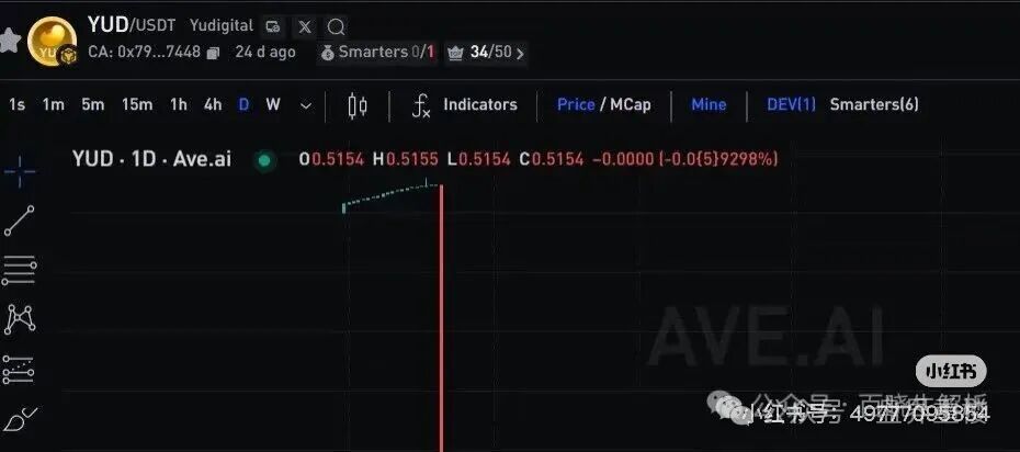 优哩哩已经凉了，别在碰了，赶紧报警！