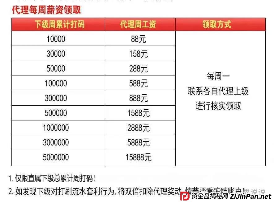 紧急曝光：“星河娱乐”黑彩带单打码杀猪骗局，狗庄和代理团队长连手坑杀玩家！