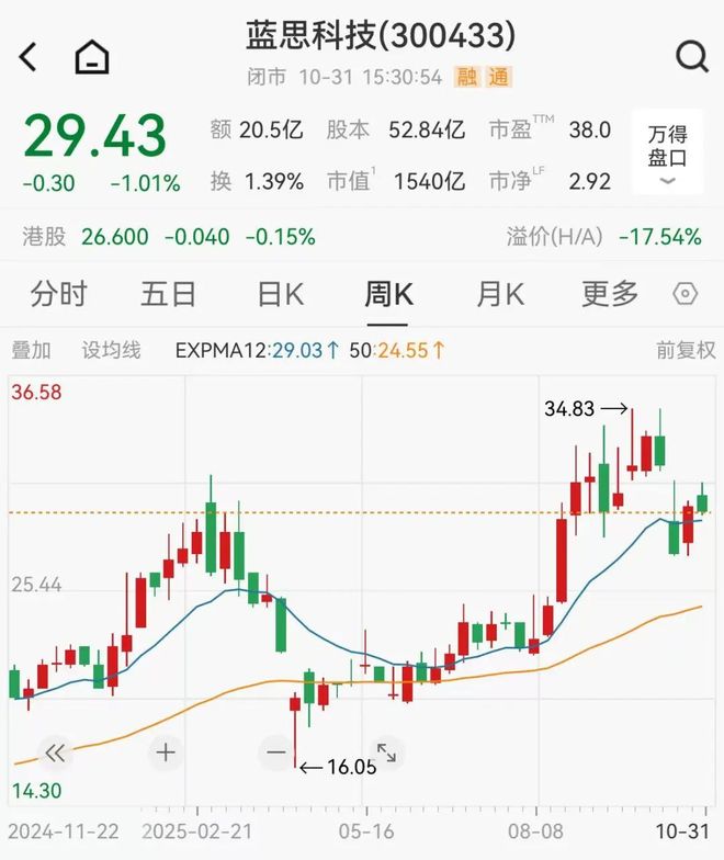 4500亿果链龙头狂赚115亿，潮汕富豪父女身家超800亿