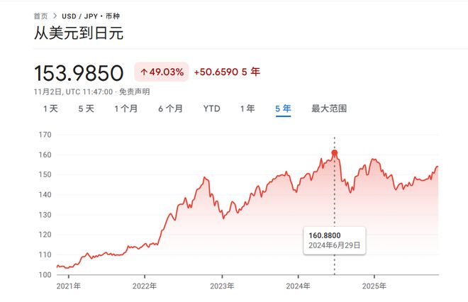 日元对决--日本政府 vs 日本央行，去年的“日元套利交易”会重演吗？