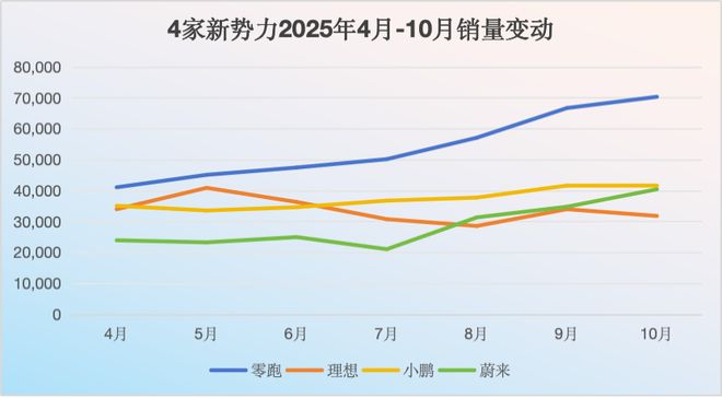以行践言，以终为始，朱江明「没画饼」