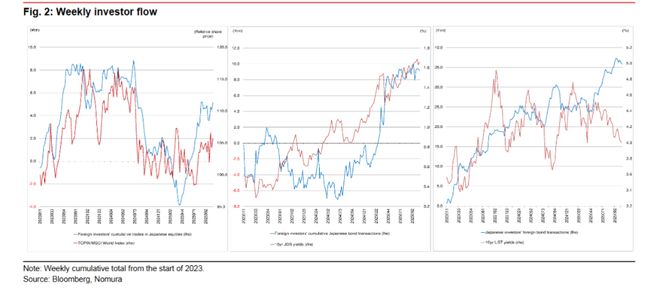 日元对决--日本政府 vs 日本央行，去年的“日元套利交易”会重演吗？