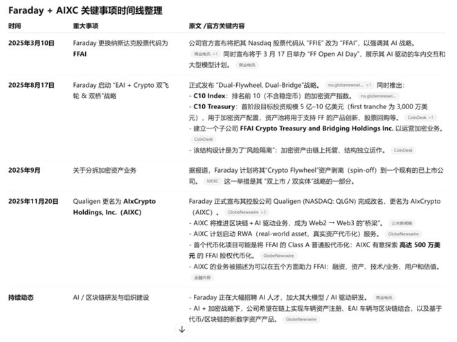 贾跃亭再造“窒息”的梦想，真要靠币圈翻身？