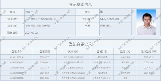 联席所长离任!东方财富研究所2年“扩军”4倍、分仓佣金锐减 联席所长离任!东方财富研究所2年“扩军”4倍、分仓佣金锐减