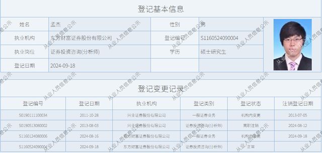 联席所长离任!东方财富研究所2年“扩军”4倍、分仓佣金锐减 联席所长离任!东方财富研究所2年“扩军”4倍、分仓佣金锐减