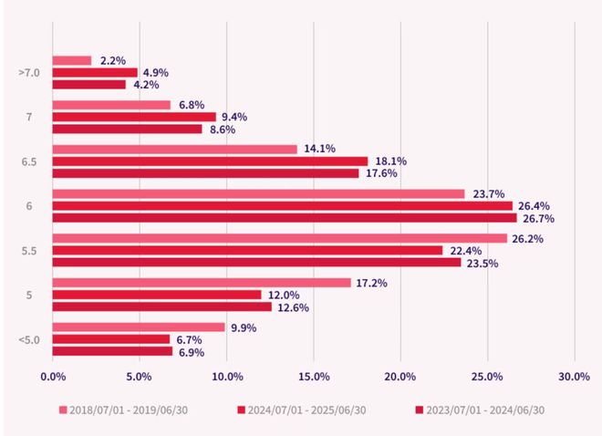 爆丑闻全球退款1.4亿？被称复购率最高“英国奢侈品”害惨多少中国留子