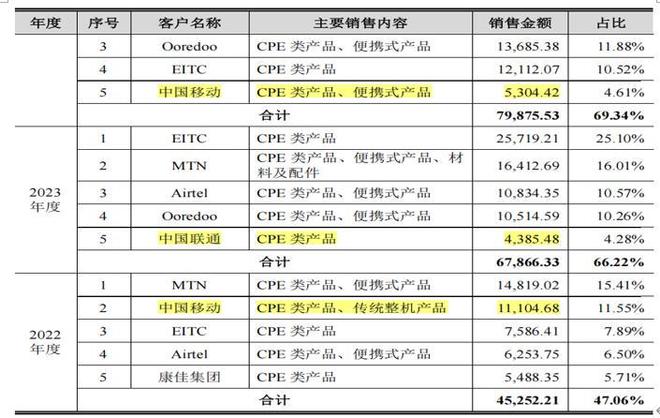 通则康威边理财边募资补流,净利润下滑,研发占比低 通则康威边理财边募资补流,净利润下滑,研发占比低