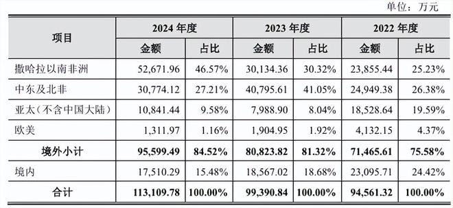 通则康威边理财边募资补流,净利润下滑,研发占比低 通则康威边理财边募资补流,净利润下滑,研发占比低