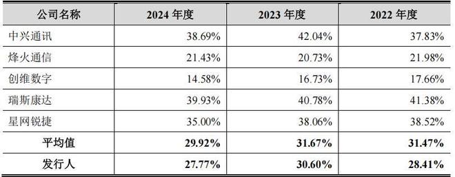 通则康威边理财边募资补流,净利润下滑,研发占比低 通则康威边理财边募资补流,净利润下滑,研发占比低