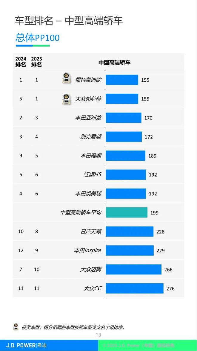 以“质”为盾，构筑价值护城河，长安福特的高质量发展样本