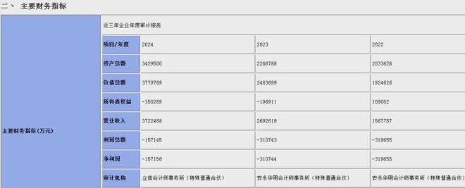 深蓝汽车要增资“补血”了，这几年已亏掉百亿