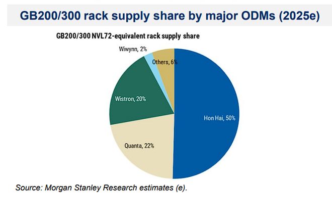 ⼤摩：2026将是AI科技硬件之年