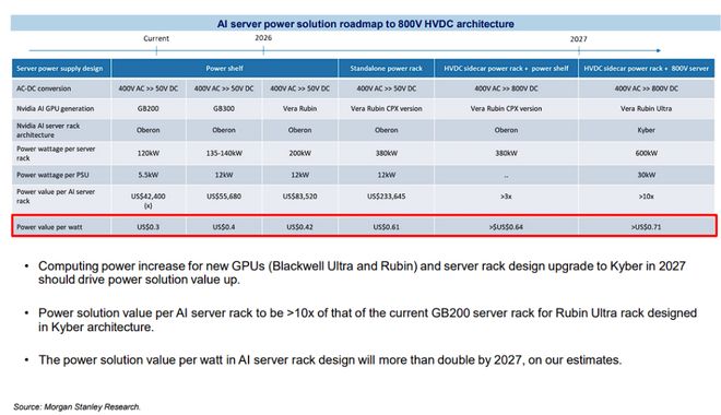 ⼤摩：2026将是AI科技硬件之年
