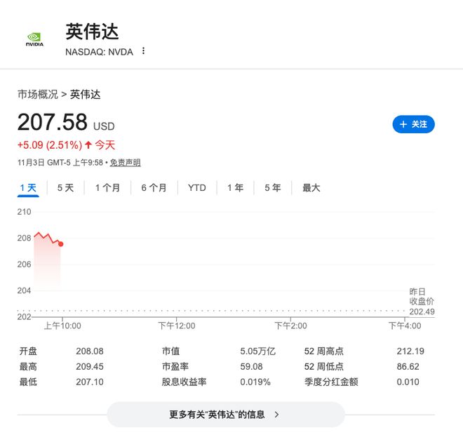 亚马逊与OpenAI签署380亿美元算力大单！AWS将供应英伟达芯片