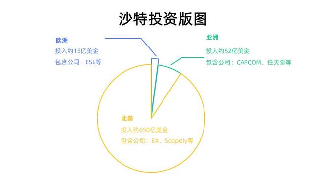 沙特5000亿远征，终点站是中国