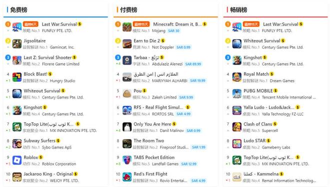 沙特5000亿远征，终点站是中国