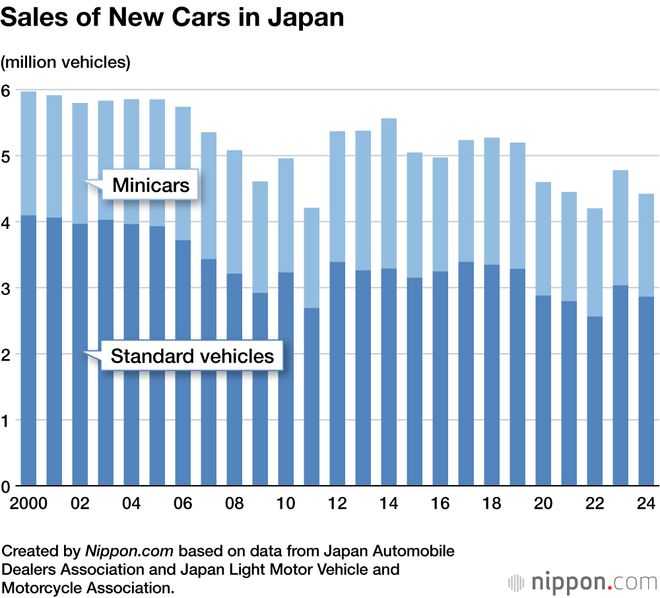 如此“鸡肋”的日本汽车市场，比亚迪为何要死磕？