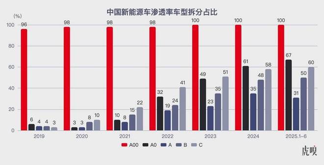 如此“鸡肋”的日本汽车市场,比亚迪为何要死磕? 如此“鸡肋”的日本汽车市场,比亚迪为何要死磕?