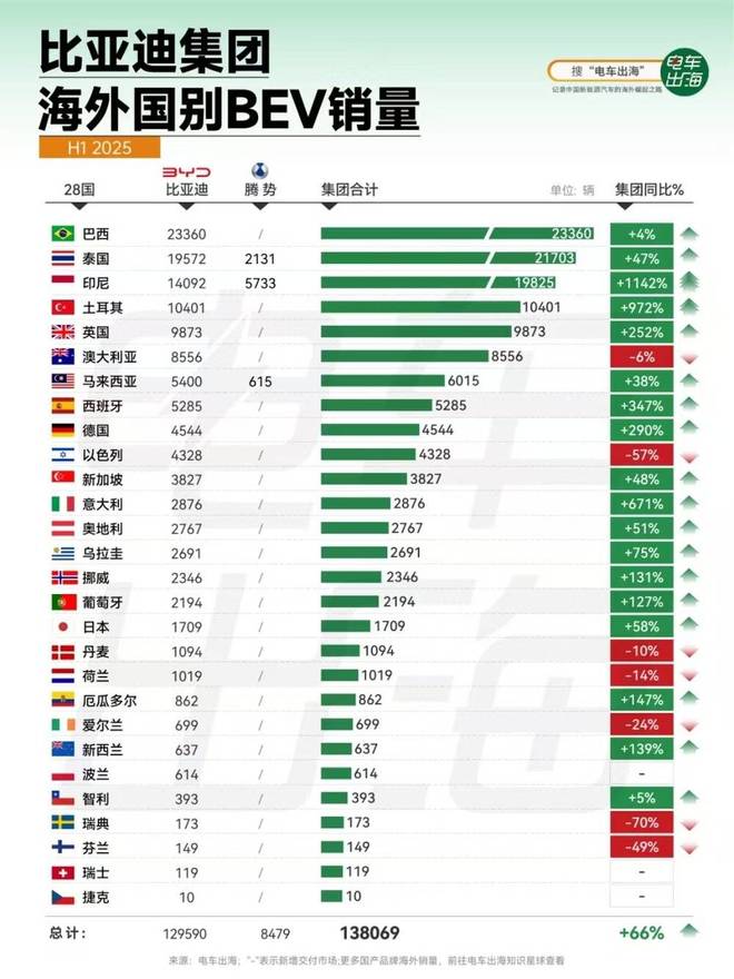 如此“鸡肋”的日本汽车市场，比亚迪为何要死磕？