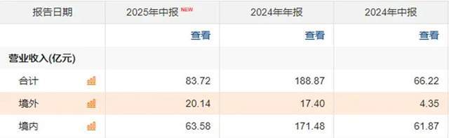 光伏新周期逻辑明牌：中期看“含储量”，“得AI者”赢终局